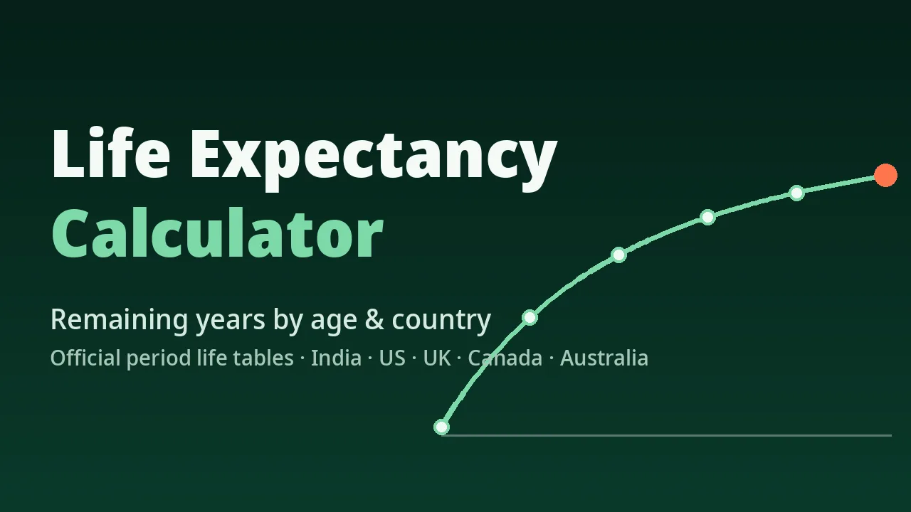 Life Expectancy Calculator