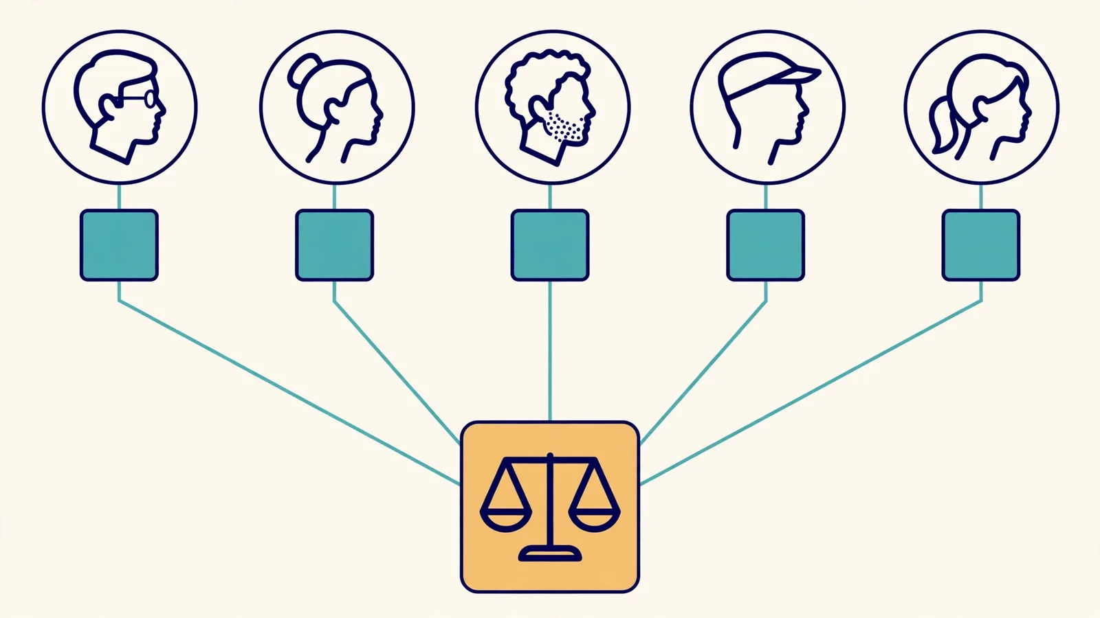 Infographic showing five people's ages flowing into one central summary value, illustrating how the arithmetic mean is calculated