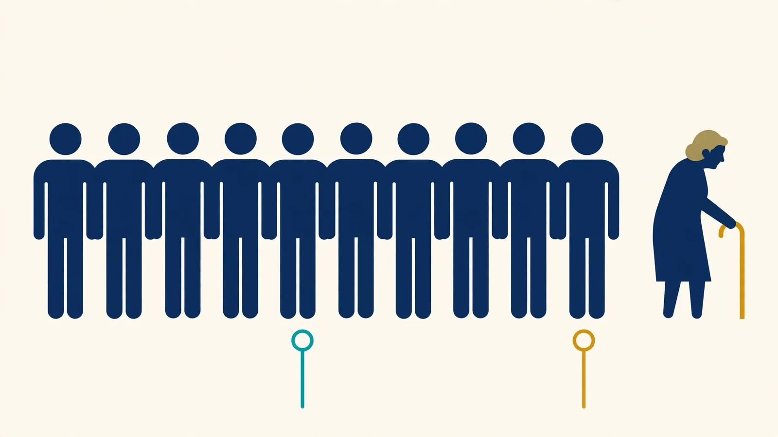 Infographic of a row of people with one much older person set apart, and two markers showing how the mean shifts toward the outlier while the median stays near the middle