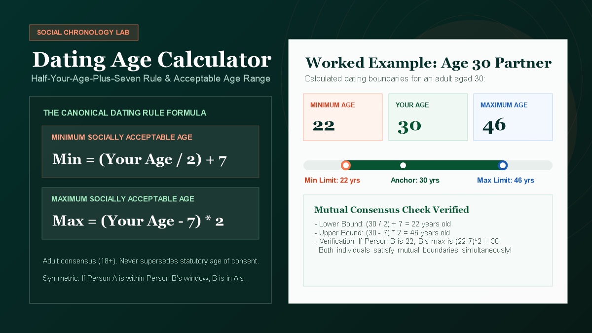 Dating Age Calculator